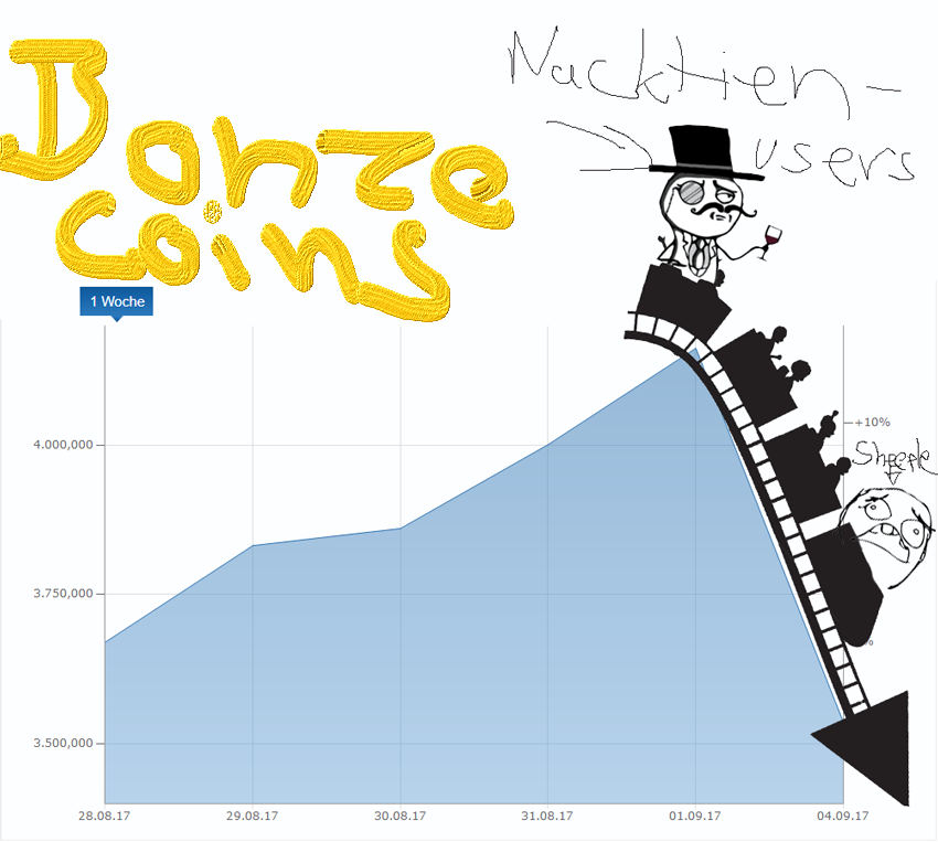 achterbahn