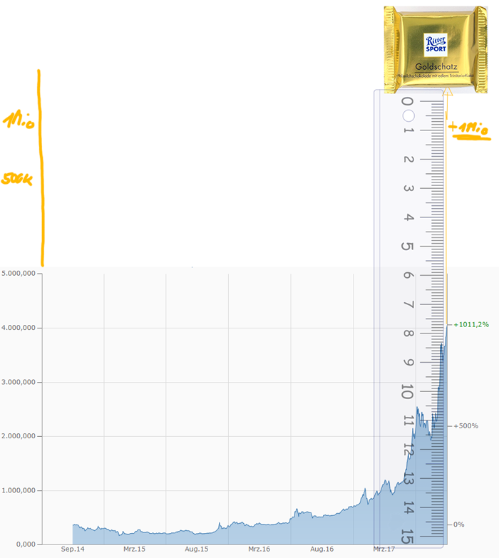 bonzecoin